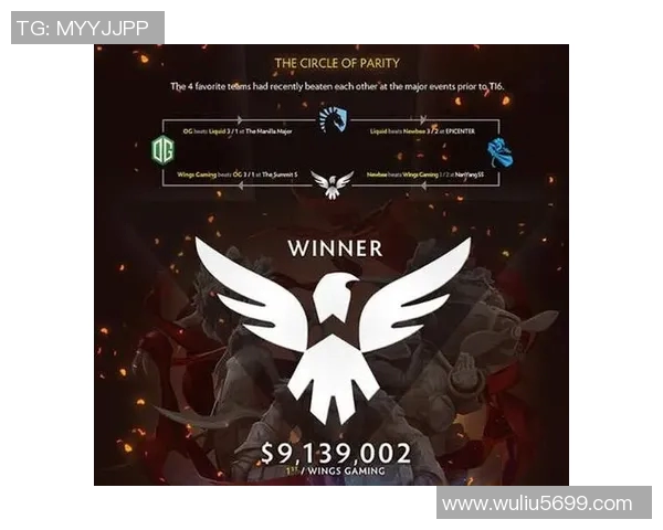 ti6决赛比赛编号-Ti6决赛比赛编号，一场电竞盛宴的巅峰对决-ti6决赛比赛编号